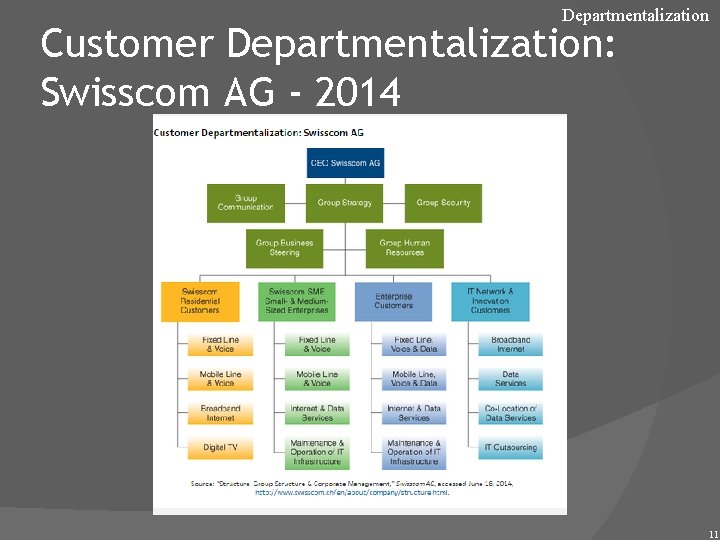 Departmentalization Customer Departmentalization: Swisscom AG - 2014 11 