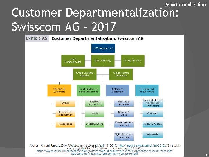 Departmentalization Customer Departmentalization: Swisscom AG - 2017 12 