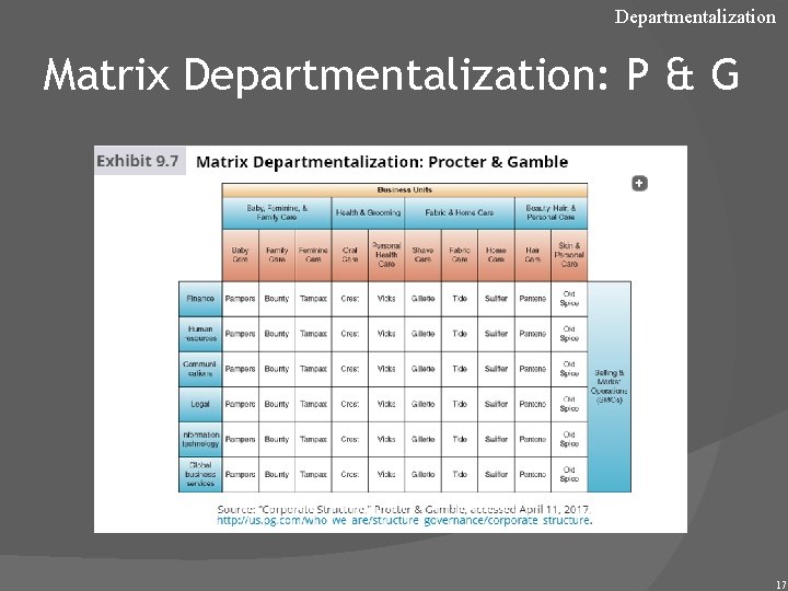 Departmentalization Matrix Departmentalization: P & G 17 