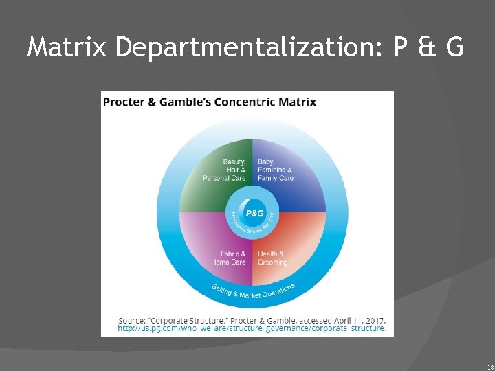 Matrix Departmentalization: P & G 18 
