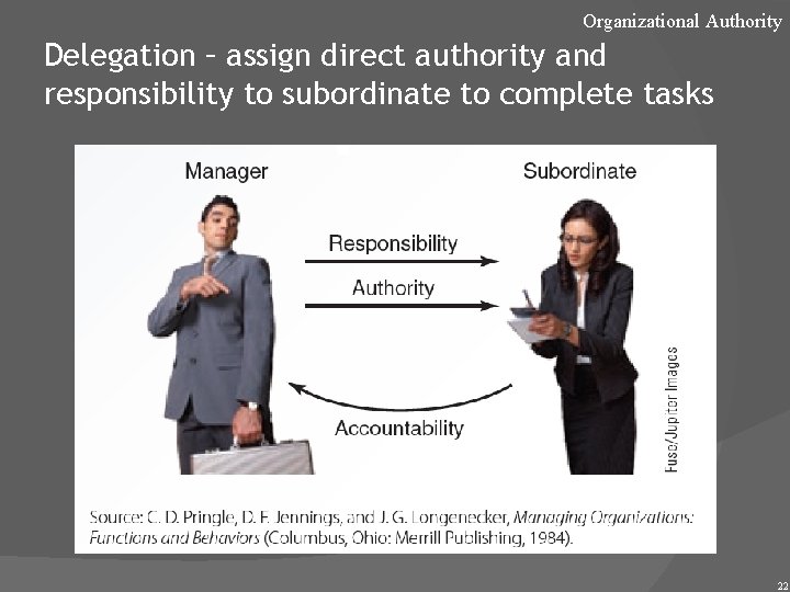 Organizational Authority Delegation – assign direct authority and responsibility to subordinate to complete tasks