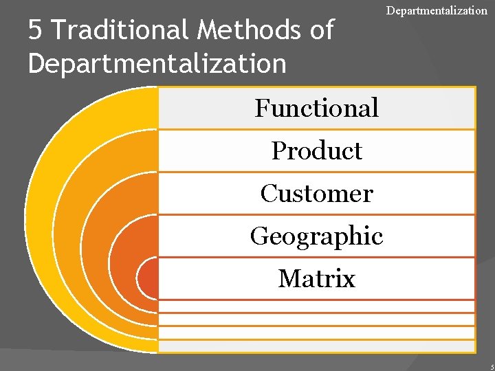 5 Traditional Methods of Departmentalization Functional Product Customer Geographic Matrix 5 