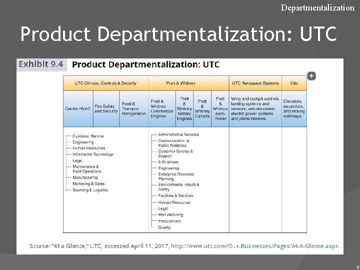 Departmentalization Product Departmentalization: UTC 9 