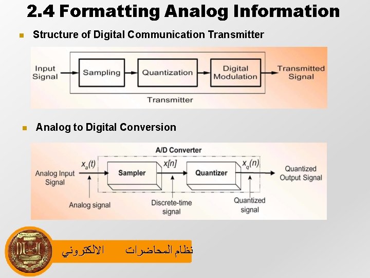 2. 4 Formatting Analog Information Structure of Digital Communication Transmitter Analog to Digital Conversion
