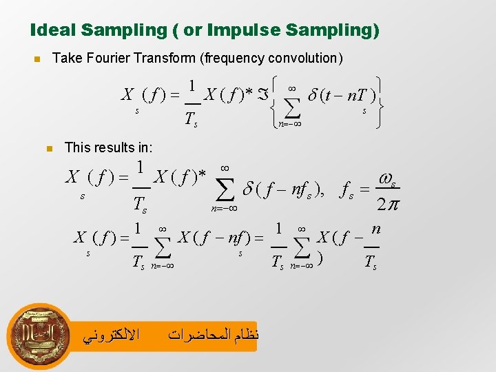 Ideal Sampling ( or Impulse Sampling) Take Fourier Transform (frequency convolution) X (f) s