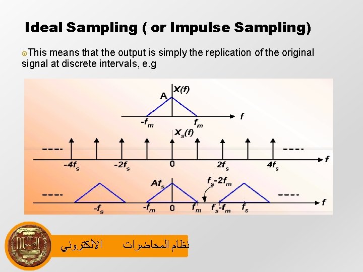 Ideal Sampling ( or Impulse Sampling) This means that the output is simply the