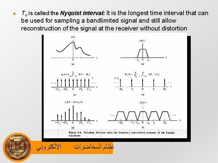  Ts is called the Nyquist interval: It is the longest time interval that