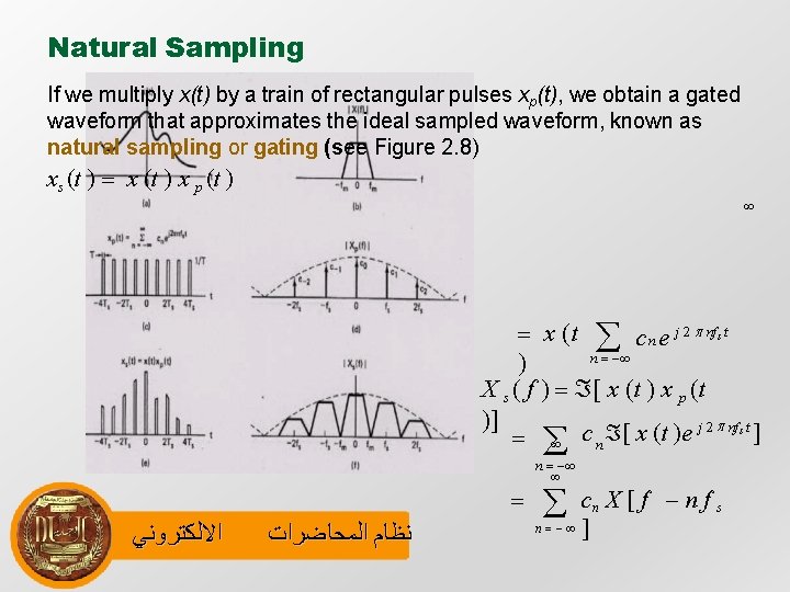 Natural Sampling If we multiply x(t) by a train of rectangular pulses xp(t), we