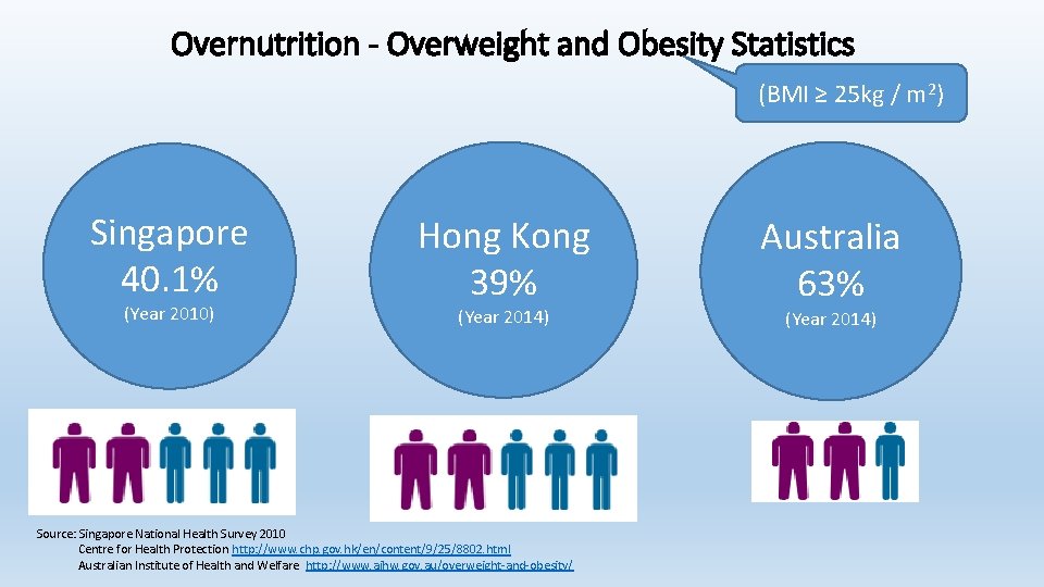 Overnutrition - Overweight and Obesity Statistics (BMI ≥ 25 kg / m 2) Singapore