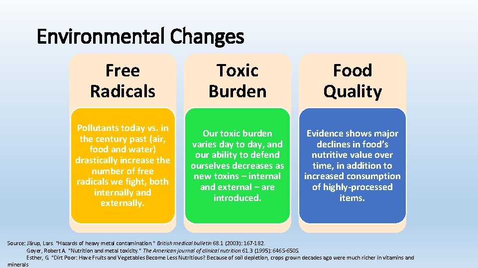 Environmental Changes Free Radicals Toxic Burden Food Quality Pollutants today vs. in the century
