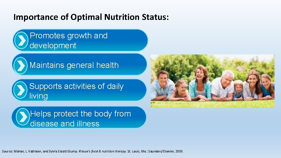 Importance of Optimal Nutrition Status: Promotes growth and development Maintains general health Supports activities