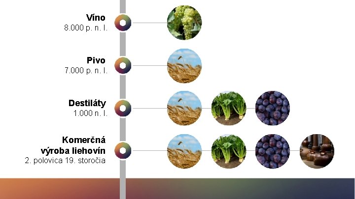 Víno 8. 000 p. n. l. Pivo 7. 000 p. n. l. Destiláty 1.