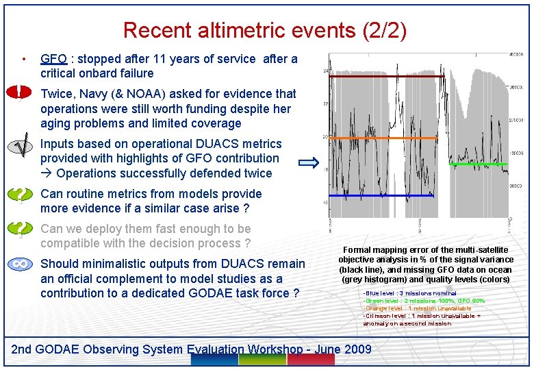 Recent altimetric events (2/2) • ! • GFO : stopped after 11 years of