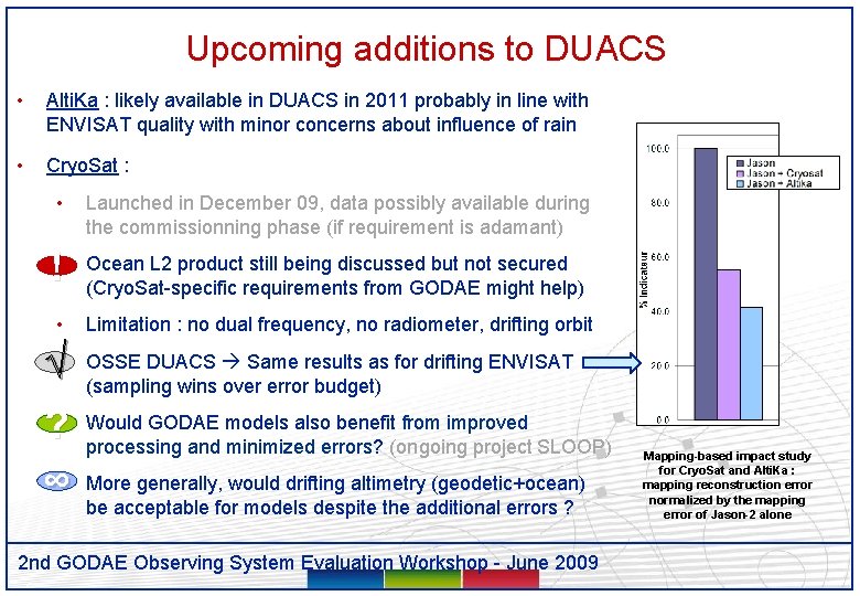 Upcoming additions to DUACS • Alti. Ka : likely available in DUACS in 2011