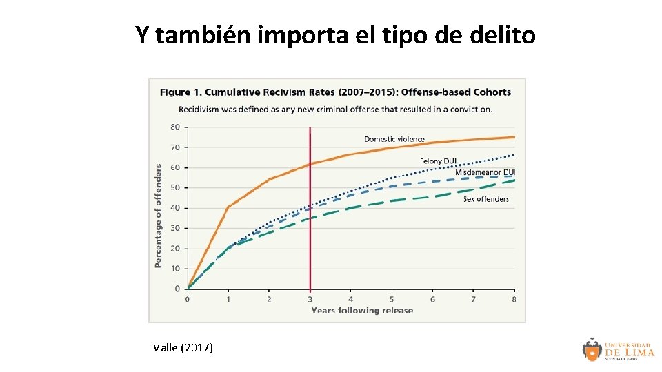 Y también importa el tipo de delito Valle (2017) 