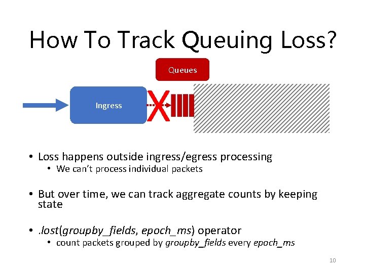 How To Track Queuing Loss? Queues Ingress X • Loss happens outside ingress/egress processing