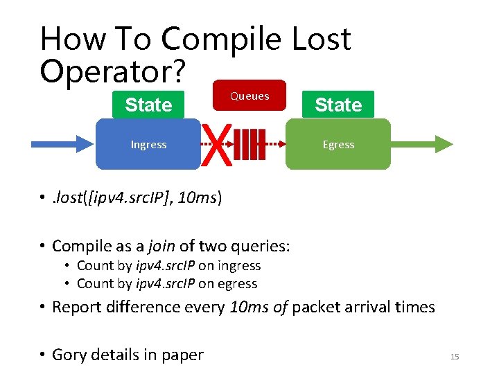 How To Compile Lost Operator? State Ingress Queues X State Egress • . lost([ipv