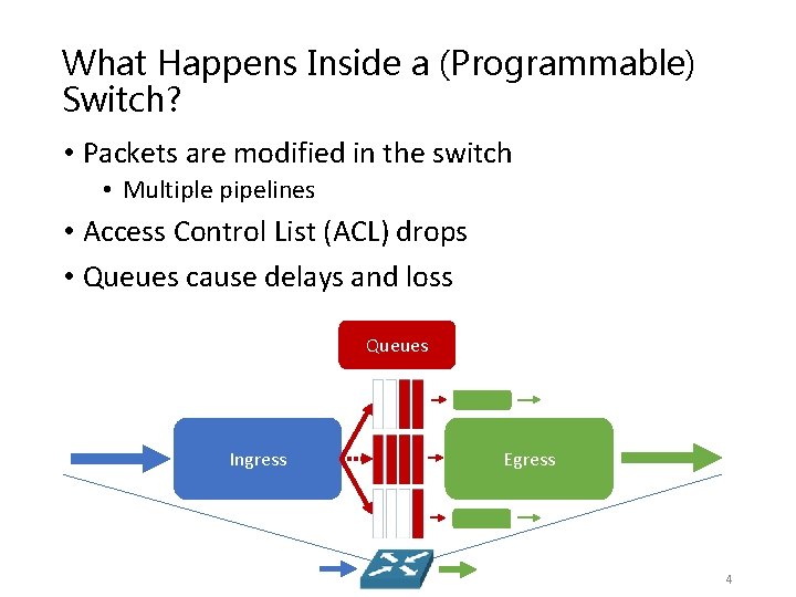 What Happens Inside a (Programmable) Switch? • Packets are modified in the switch •