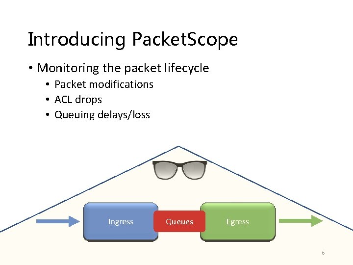 Introducing Packet. Scope • Monitoring the packet lifecycle • Packet modifications • ACL drops