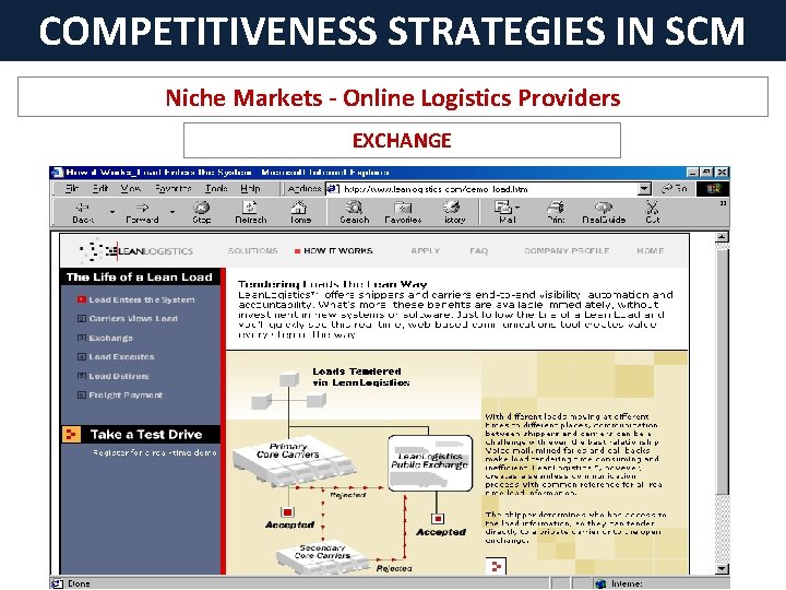 COMPETITIVENESS STRATEGIES IN SCM Niche Markets - Online Logistics Providers EXCHANGE 