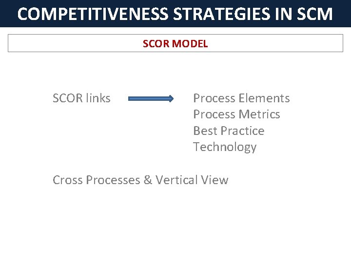 COMPETITIVENESS STRATEGIES IN SCM SCOR MODEL SCOR links Process Elements Process Metrics Best Practice