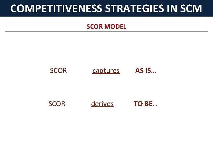 COMPETITIVENESS STRATEGIES IN SCM SCOR MODEL SCOR captures AS IS… SCOR derives TO BE…