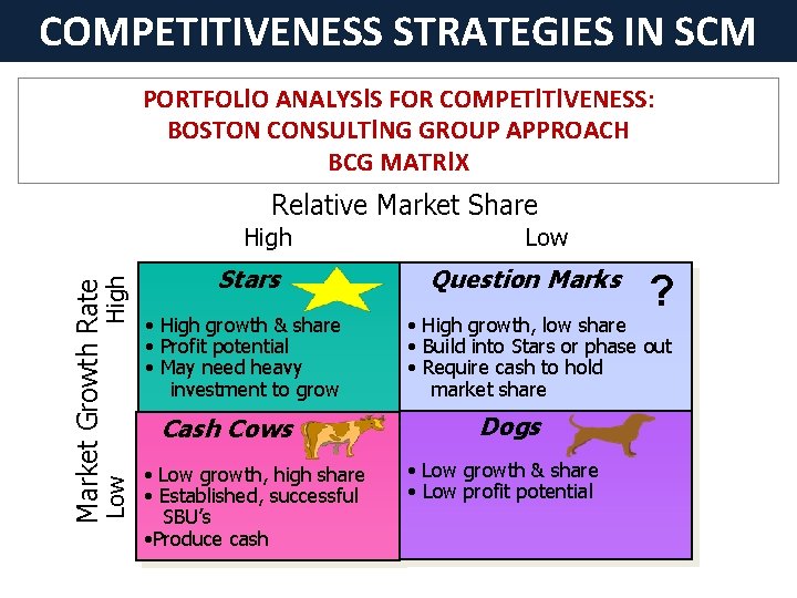 COMPETITIVENESS STRATEGIES IN SCM PORTFOLIO ANALYSIS FOR COMPETITIVENESS: BOSTON CONSULTING GROUP APPROACH BCG MATRIX