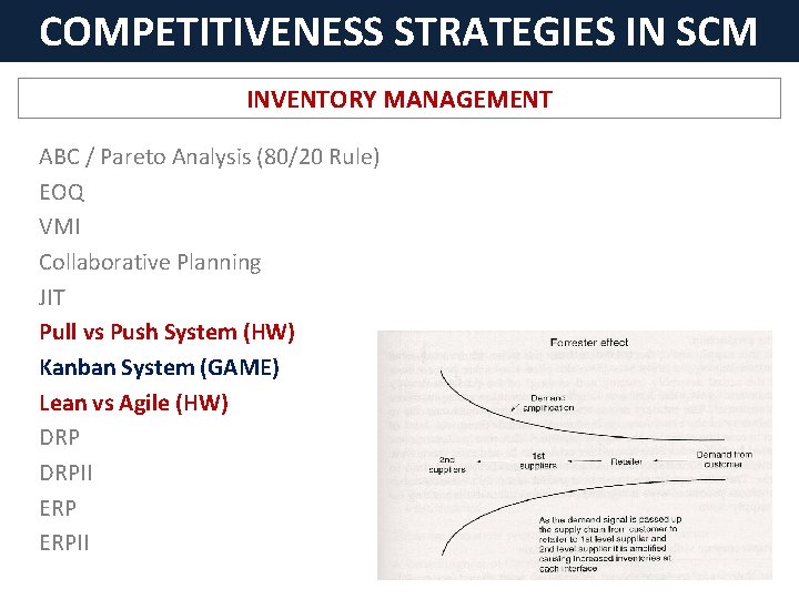 COMPETITIVENESS STRATEGIES IN SCM INVENTORY MANAGEMENT ABC / Pareto Analysis (80/20 Rule) EOQ VMI
