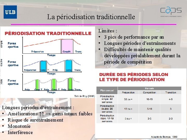 La périodisation traditionnelle Limites : • 3 pics de performance par an • Longues
