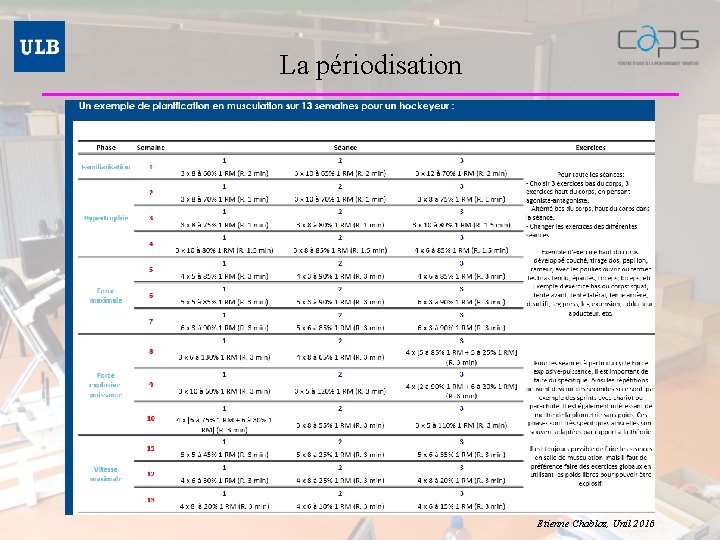 La périodisation Etienne Chabloz, Unil 2016 