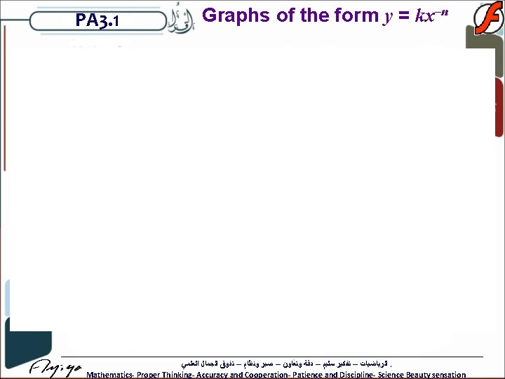 PA 3. 1 Graphs of the form y = kx–n ﺍﻟﺮﻳﺎﺿﻴﺎﺕ – ﺗﻔﻜﻴﺮ ﺳﻠﻴﻢ