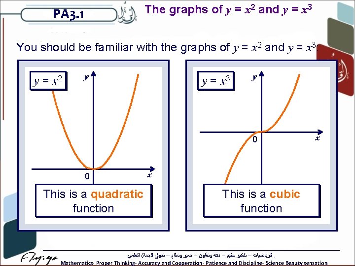 The graphs of y = x 2 and y = x 3 PA 3.