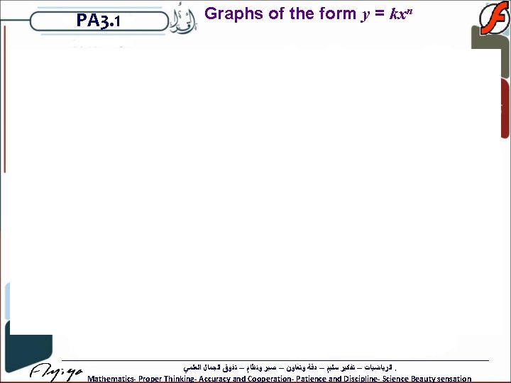 PA 3. 1 Graphs of the form y = kxn ﺍﻟﺮﻳﺎﺿﻴﺎﺕ – ﺗﻔﻜﻴﺮ ﺳﻠﻴﻢ