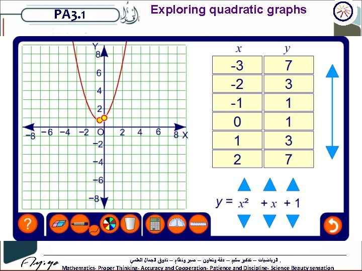 PA 3. 1 Exploring quadratic graphs ﺍﻟﺮﻳﺎﺿﻴﺎﺕ – ﺗﻔﻜﻴﺮ ﺳﻠﻴﻢ – ﺩﻗﺔ ﻭﺗﻌﺎﻭﻥ –