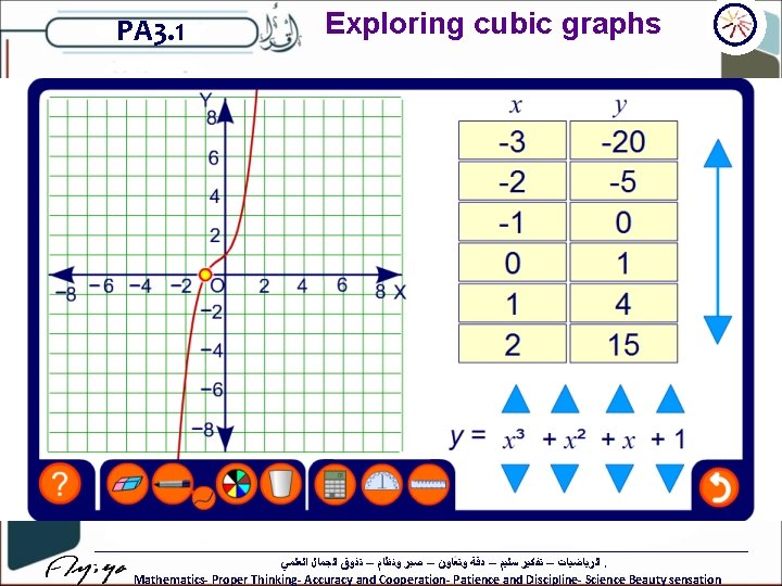 PA 3. 1 Exploring cubic graphs ﺍﻟﺮﻳﺎﺿﻴﺎﺕ – ﺗﻔﻜﻴﺮ ﺳﻠﻴﻢ – ﺩﻗﺔ ﻭﺗﻌﺎﻭﻥ –