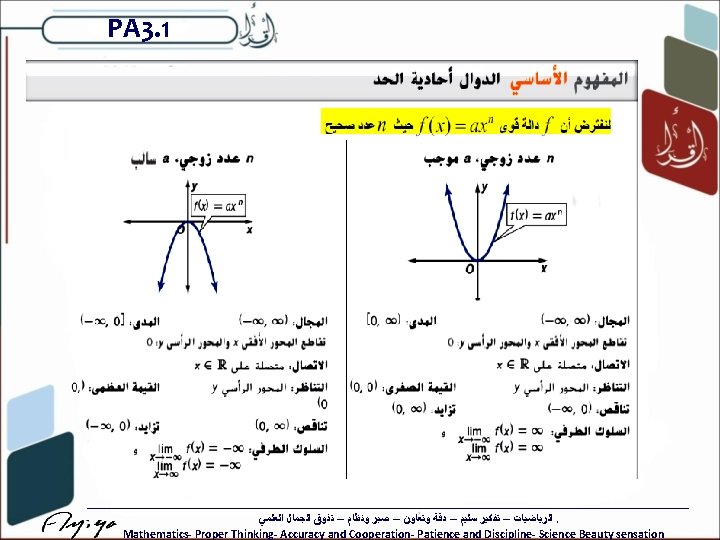 PA 3. 1 ﺍﻟﺮﻳﺎﺿﻴﺎﺕ – ﺗﻔﻜﻴﺮ ﺳﻠﻴﻢ – ﺩﻗﺔ ﻭﺗﻌﺎﻭﻥ – ﺻﺒﺮ ﻭﻧﻈﺎﻡ –