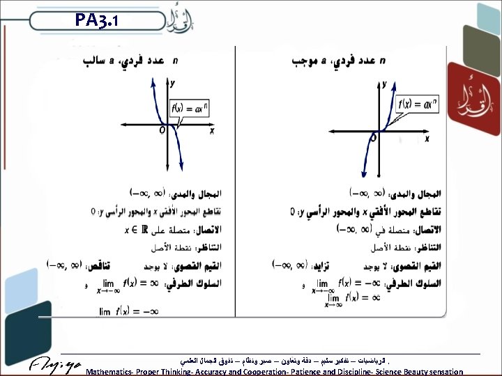 PA 3. 1 ﺍﻟﺮﻳﺎﺿﻴﺎﺕ – ﺗﻔﻜﻴﺮ ﺳﻠﻴﻢ – ﺩﻗﺔ ﻭﺗﻌﺎﻭﻥ – ﺻﺒﺮ ﻭﻧﻈﺎﻡ –