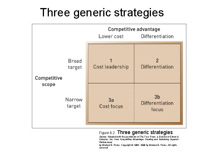 Three generic strategies Figure 6. 2 Three generic strategies Source: Adapted with the permission Three generic strategies Figure 6. 2 Three generic strategies Source: Adapted with the permission