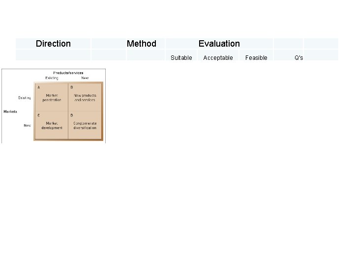 Direction Method Evaluation Suitable Acceptable Feasible Q's Direction Method Evaluation Suitable Acceptable Feasible Q's