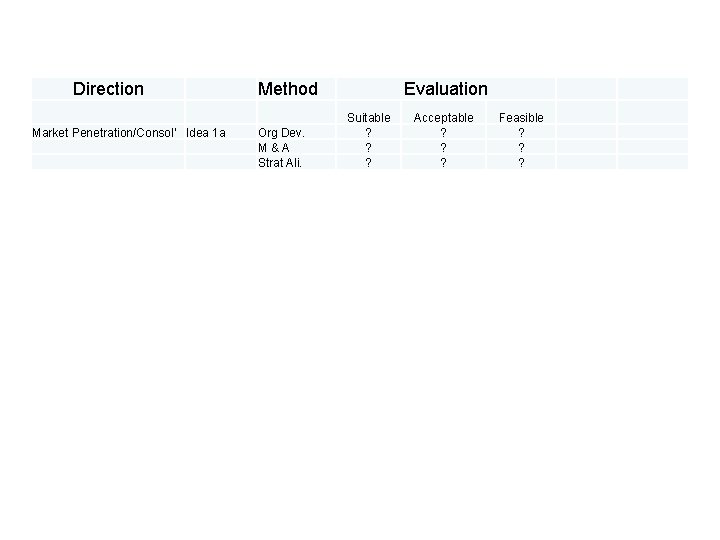 Direction Market Penetration/Consol' Idea 1 a Method Org Dev. M & A Strat Ali. Direction Market Penetration/Consol' Idea 1 a Method Org Dev. M & A Strat Ali.