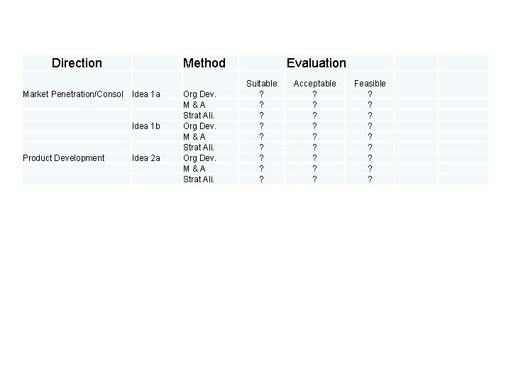 Direction Market Penetration/Consol Product Development Idea 1 a Idea 1 b Idea 2 a Direction Market Penetration/Consol Product Development Idea 1 a Idea 1 b Idea 2 a