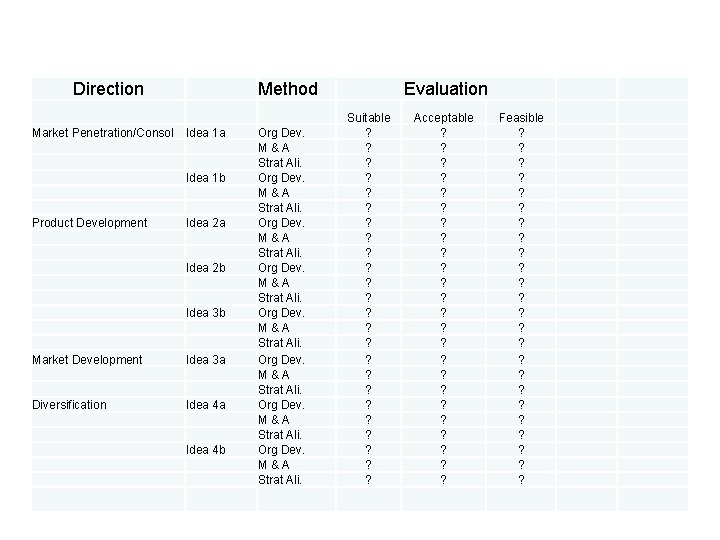 Direction Method Market Penetration/Consol Product Development Market Development Diversification Idea 1 a Idea 1 Direction Method Market Penetration/Consol Product Development Market Development Diversification Idea 1 a Idea 1