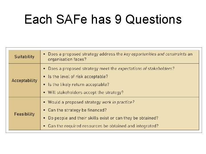 Each SAFe has 9 Questions Each SAFe has 9 Questions