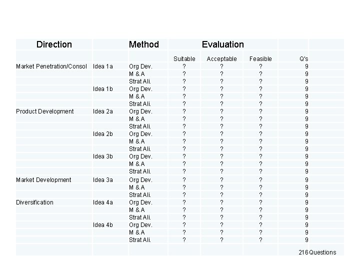 Direction Method Market Penetration/Consol Product Development Market Development Diversification Idea 1 a Idea 1 Direction Method Market Penetration/Consol Product Development Market Development Diversification Idea 1 a Idea 1