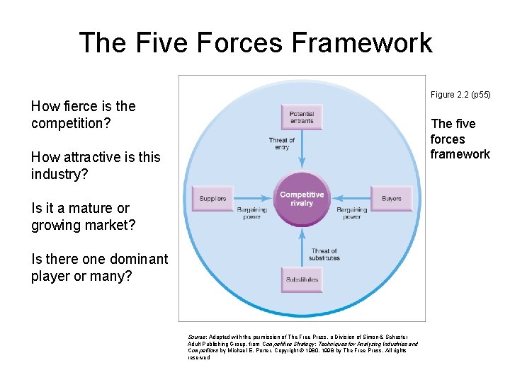 The Five Forces Framework Figure 2. 2 (p 55) How fierce is the competition? The Five Forces Framework Figure 2. 2 (p 55) How fierce is the competition?