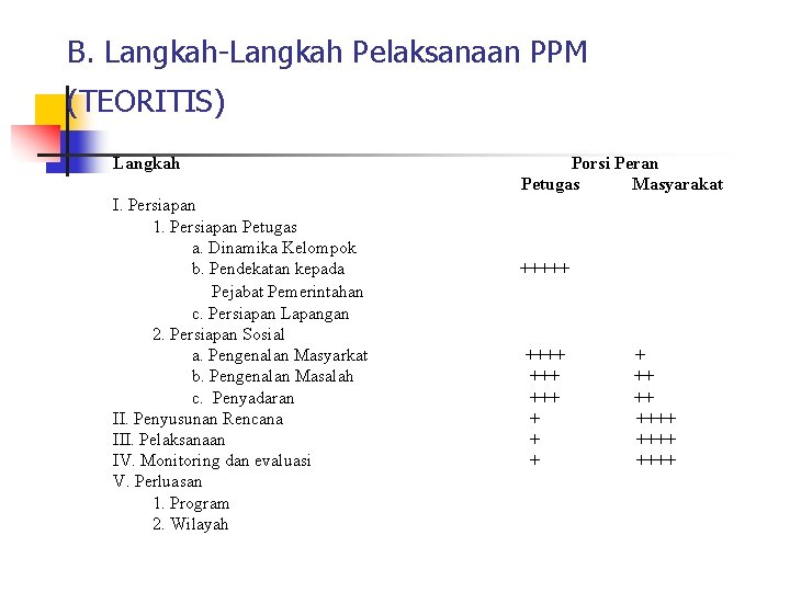 B. Langkah-Langkah Pelaksanaan PPM (TEORITIS) Langkah I. Persiapan 1. Persiapan Petugas a. Dinamika Kelompok