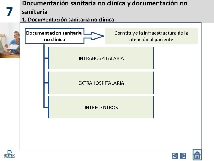 7 Documentación sanitaria no clínica y documentación no sanitaria 1. Documentación sanitaria no clínica