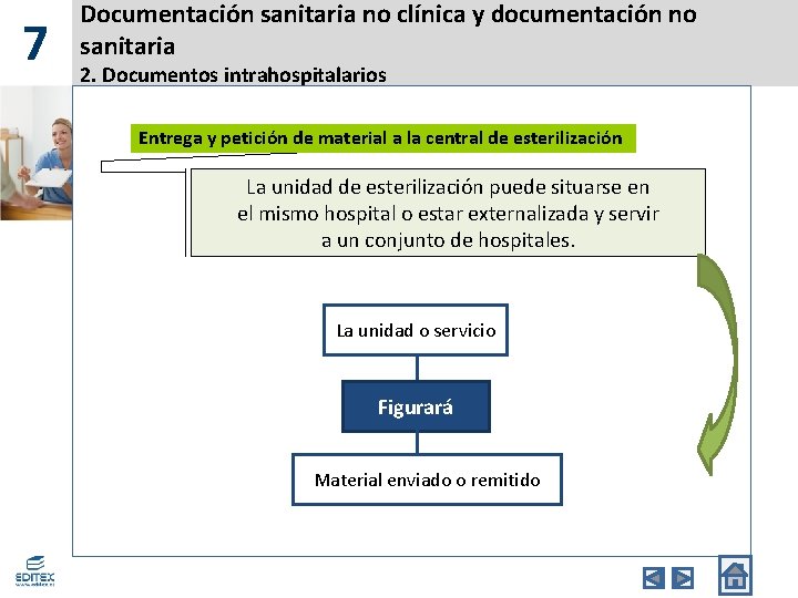 7 Documentación sanitaria no clínica y documentación no sanitaria 2. Documentos intrahospitalarios Entrega y