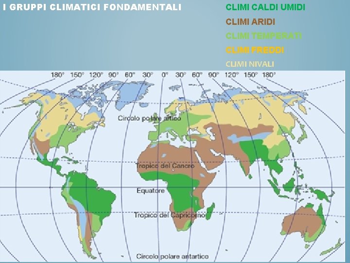 I GRUPPI CLIMATICI FONDAMENTALI CLIMI CALDI UMIDI CLIMI ARIDI CLIMI TEMPERATI CLIMI FREDDI CLIMI