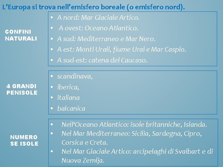 L'Europa si trova nell'emisfero boreale (o emisfero nord). • A nord: Mar Glaciale Artico.